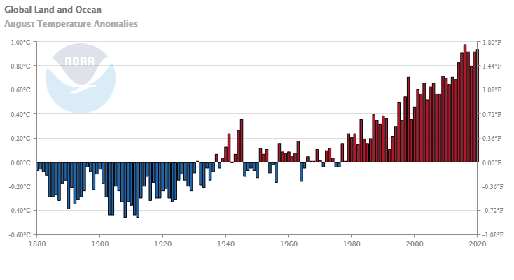 Questa immagine ha l'attributo alt vuoto; il nome del file è global-land-ocean-anomalies-202008.png